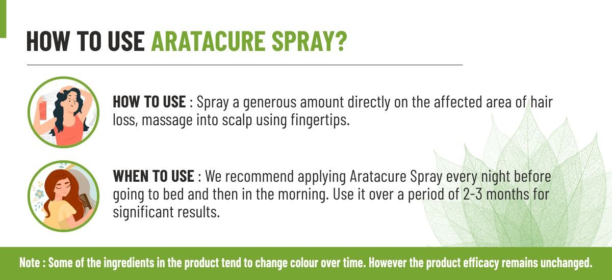 SBH Alopecia Areata spray Medicine