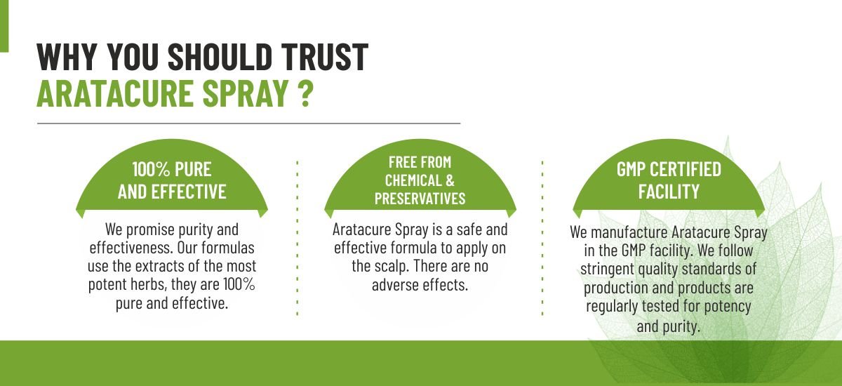 SBH Alopecia Areata spray Medicine