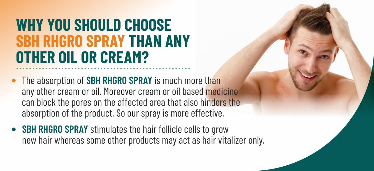 SBH Alopecia Areata spray Medicine